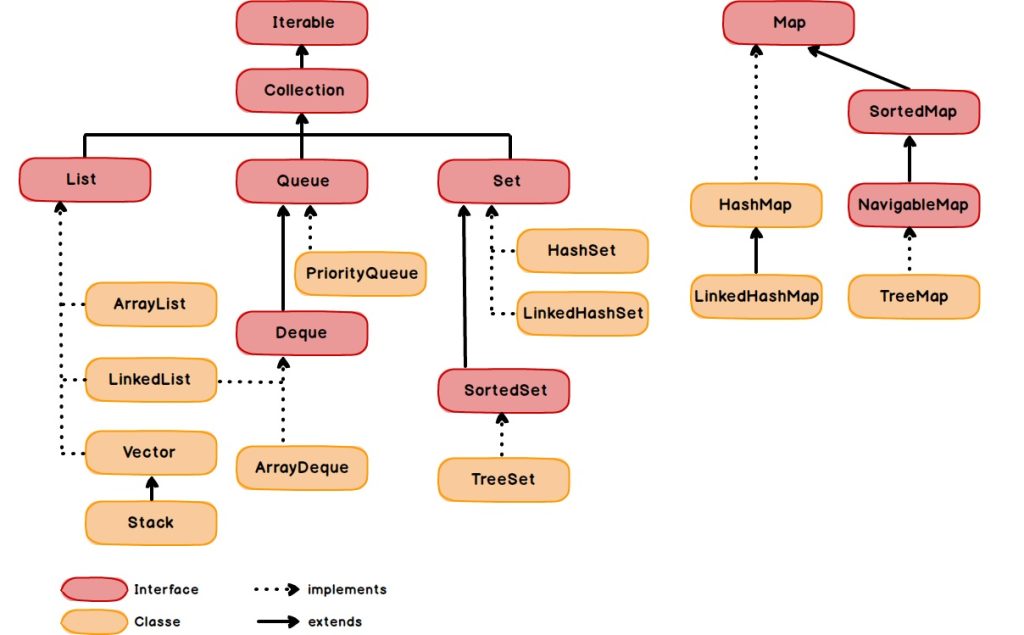 Les collections en Java – apcpedagogie