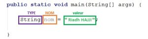 Les variables en Java
