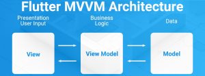 Comprendre l'Architecture MVVM dans Flutter