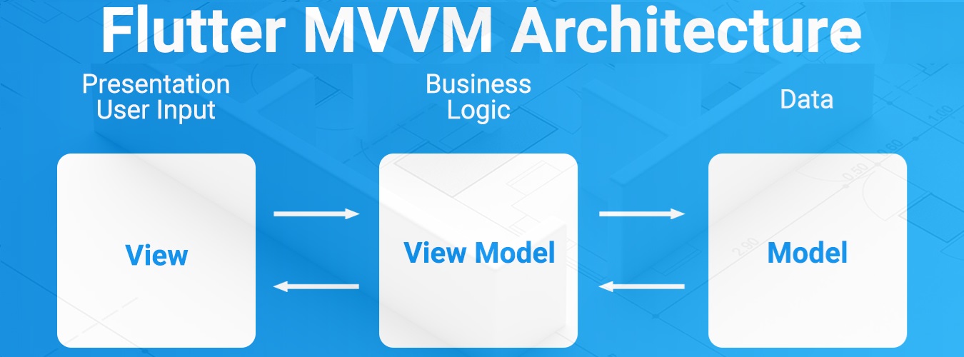 Comprendre l'Architecture MVVM dans Flutter