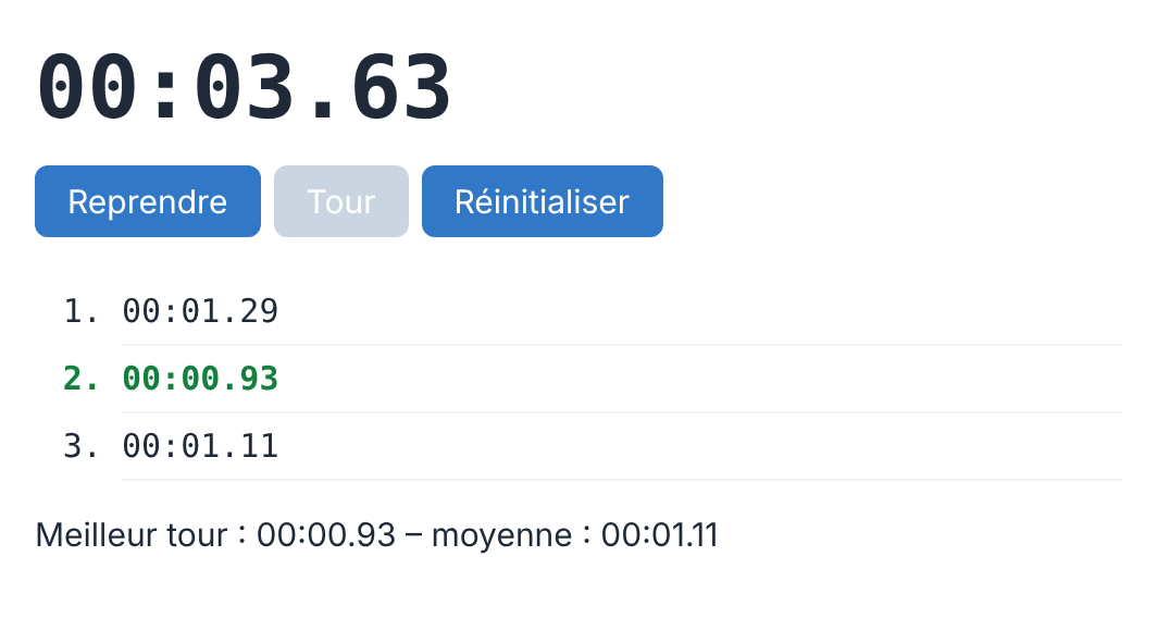 Résultat attendu de l'activité 5 après trois tours