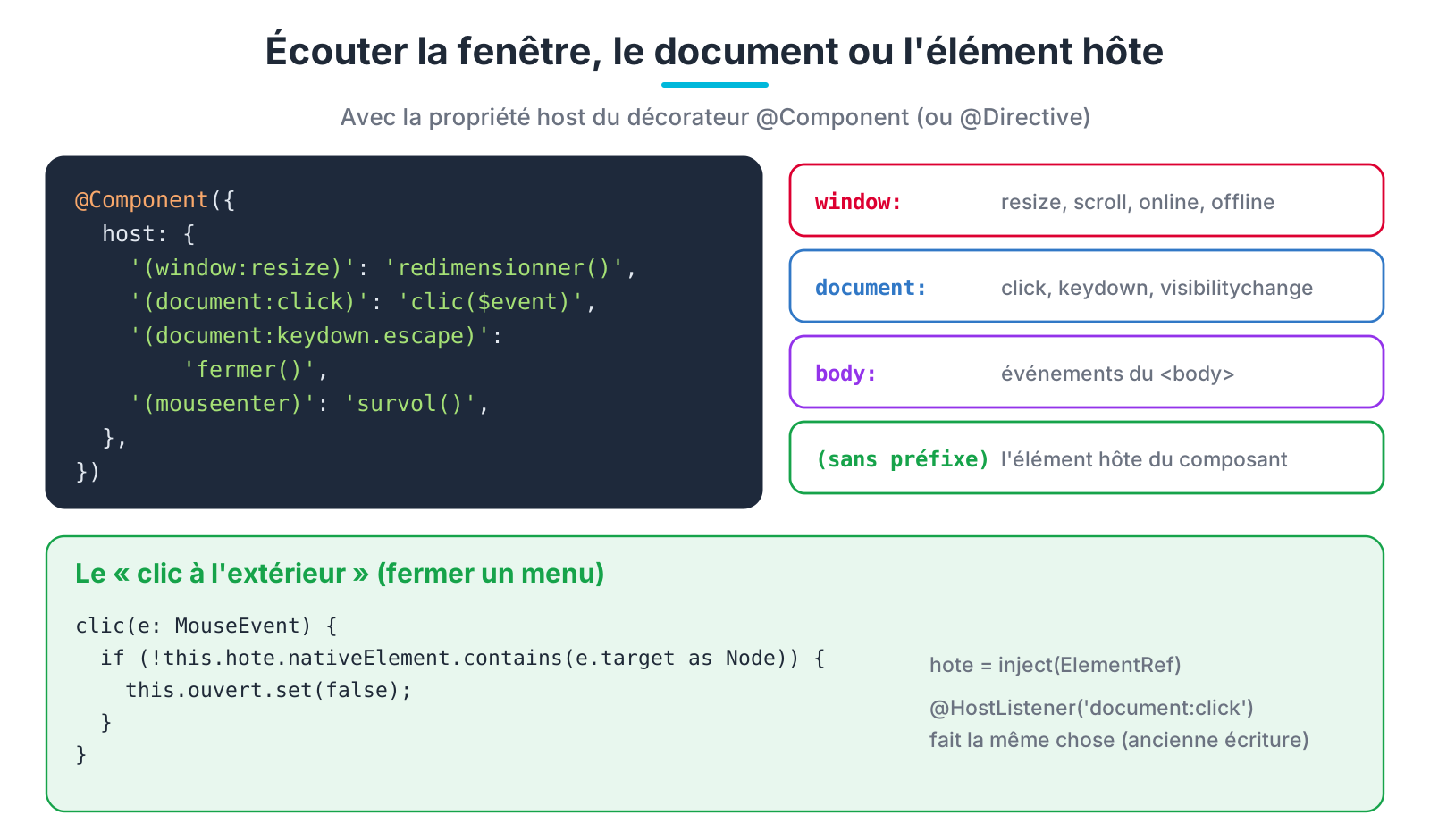 Écouter window, document et l'élément hôte avec host