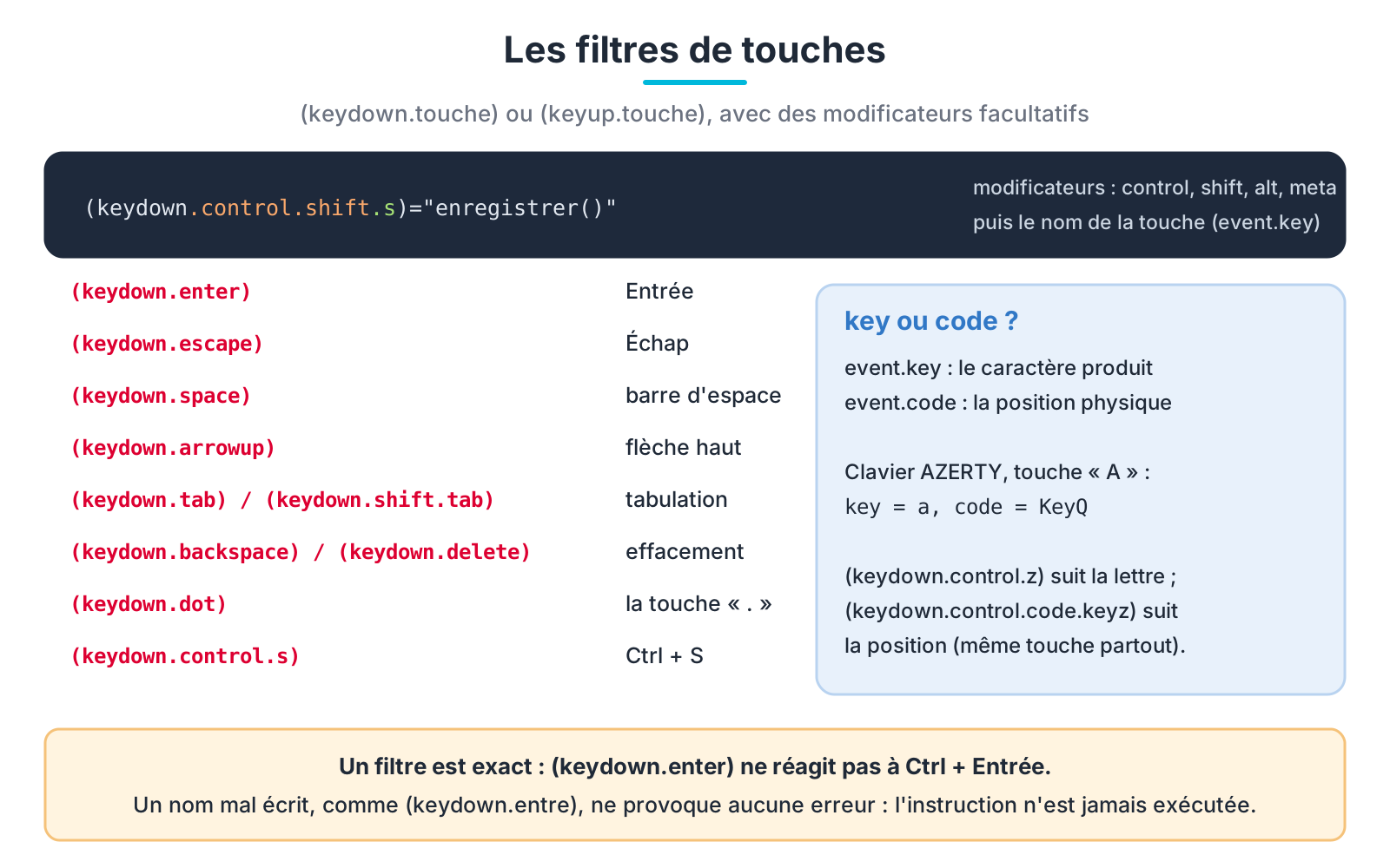 Les filtres de touches, key et code