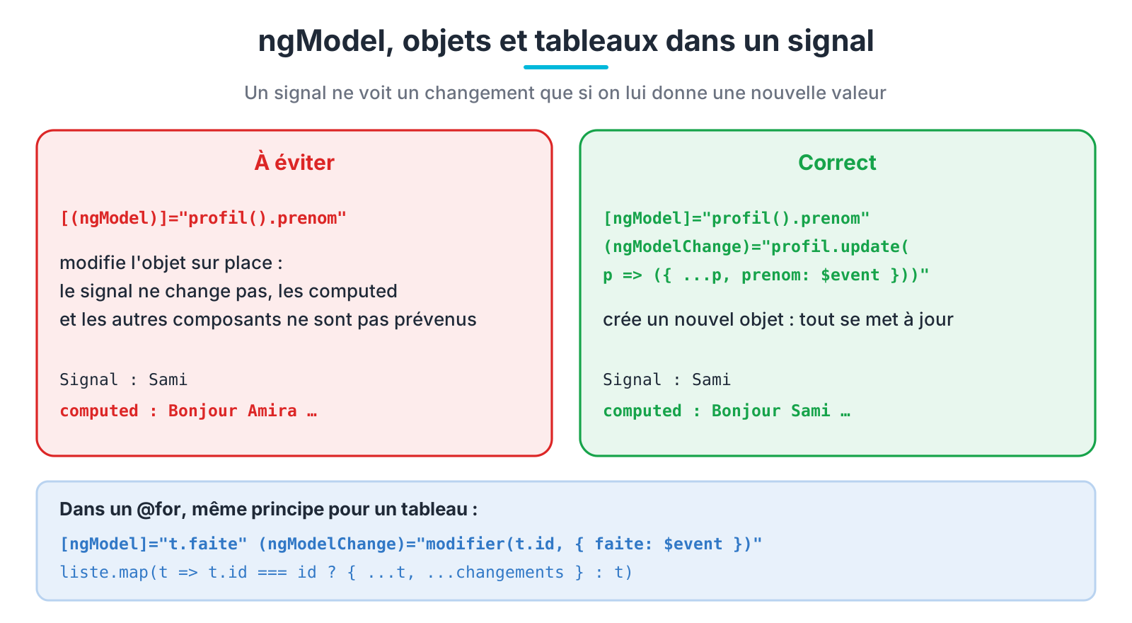 Modifier un objet sur place ou créer un nouvel objet avec update()
