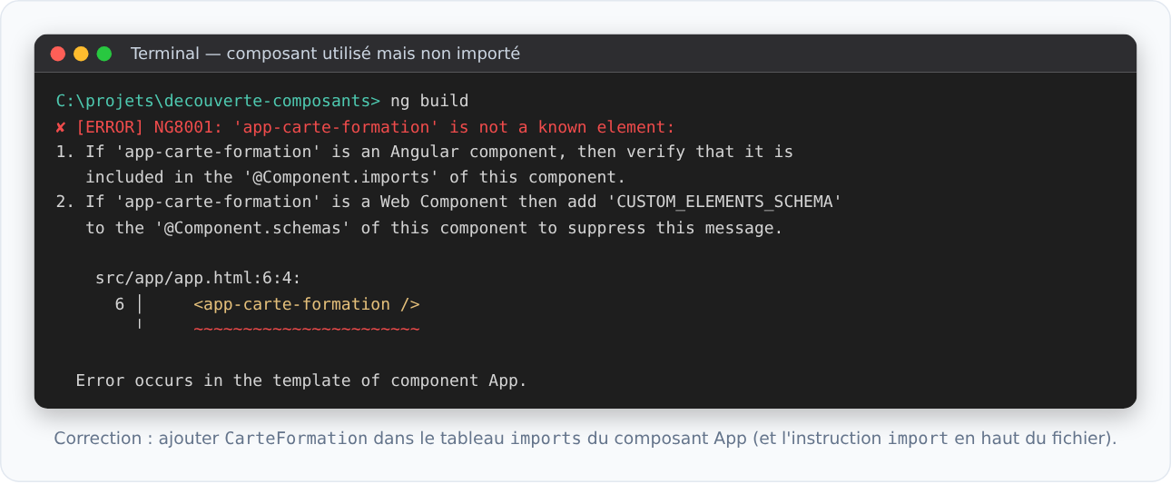 Erreur Angular NG8001 : app-carte-formation is not a known element