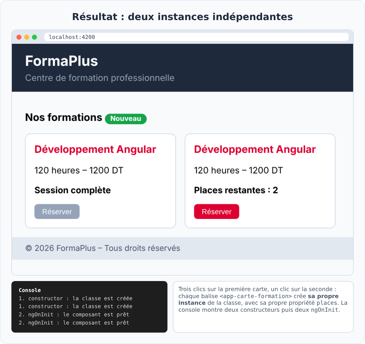Résultat dans le navigateur : deux instances indépendantes du composant CarteFormation