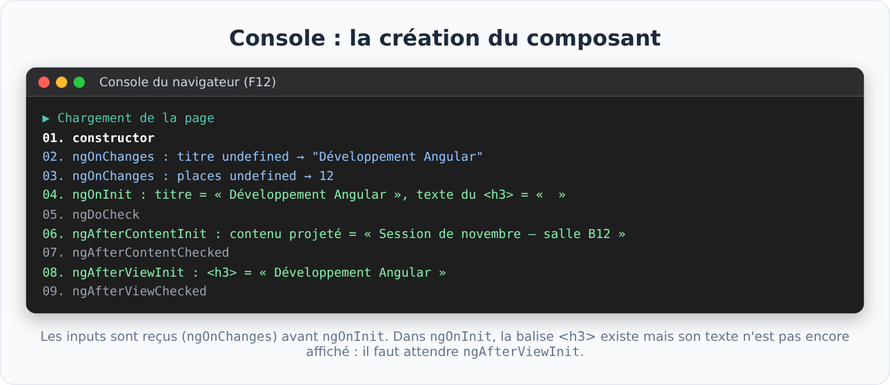 Console : ordre des hooks à la création d'un composant Angular