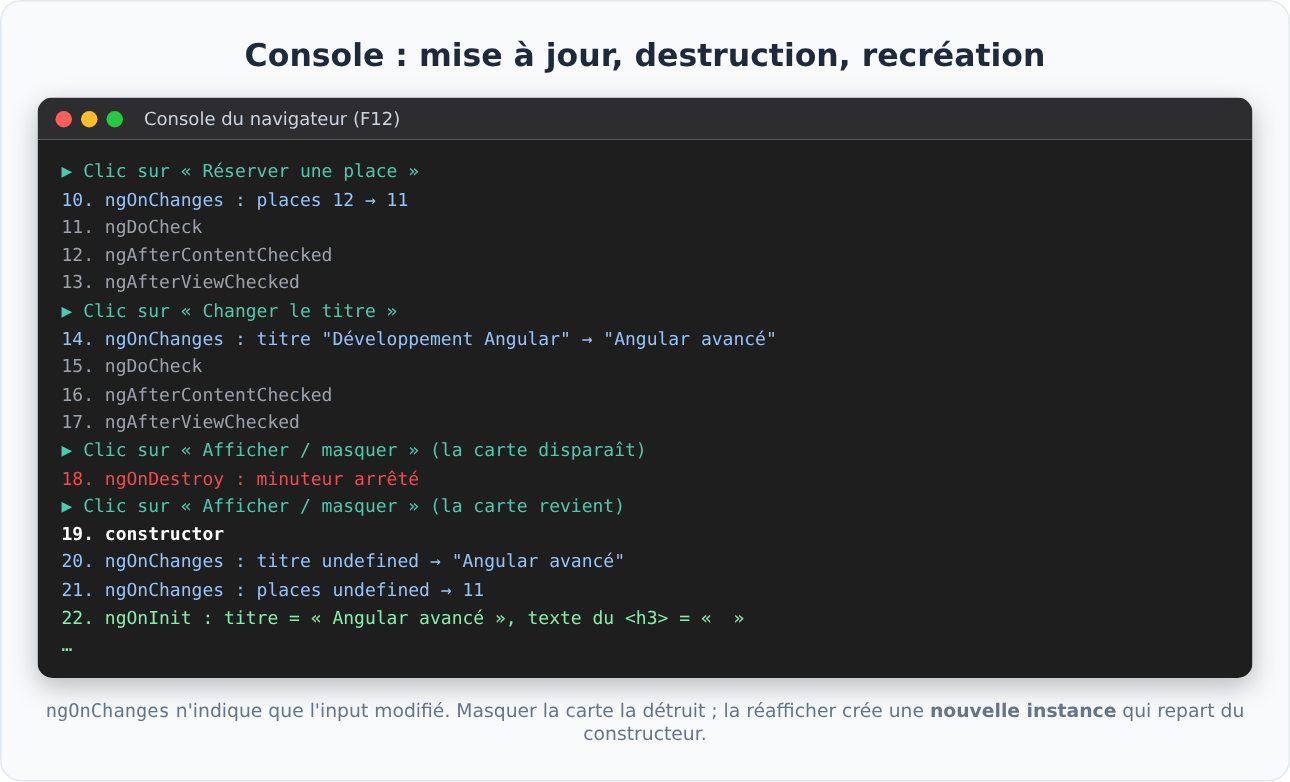 Console : hooks Angular appelés lors de la mise à jour et de la destruction d'un composant