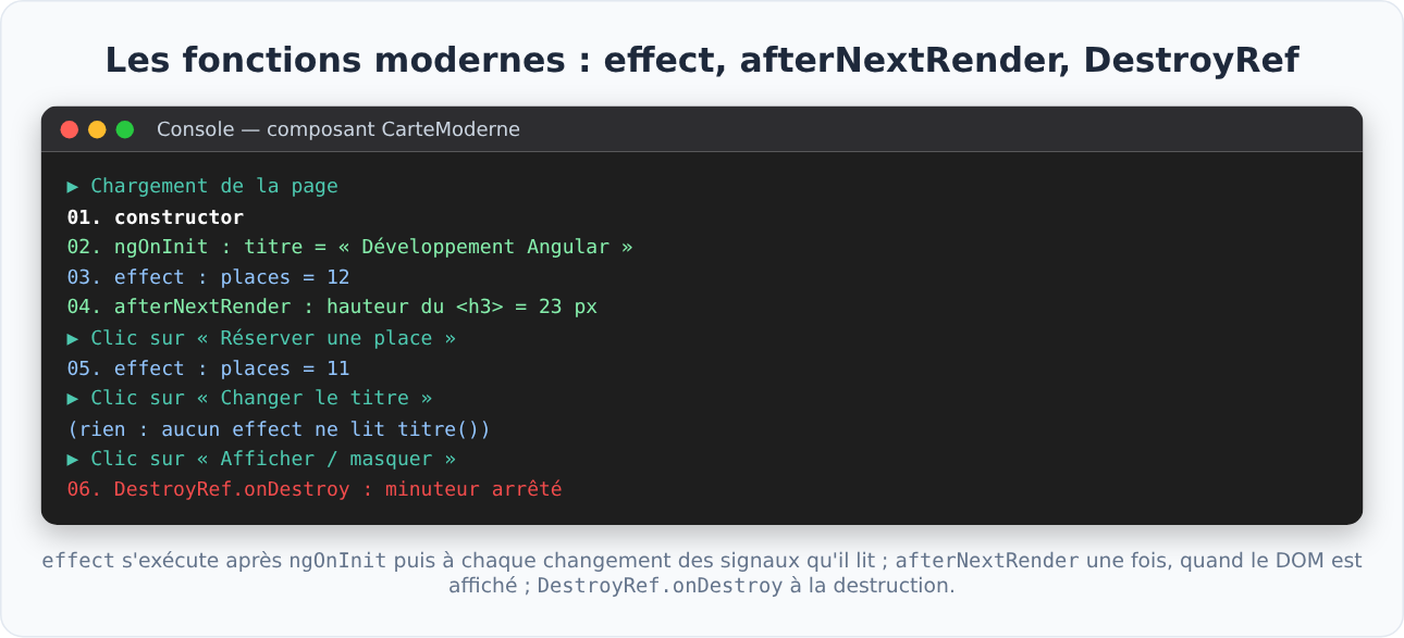 Console : effect, afterNextRender et DestroyRef dans un composant Angular