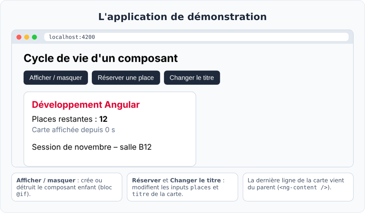 Application de démonstration du cycle de vie d'un composant Angular