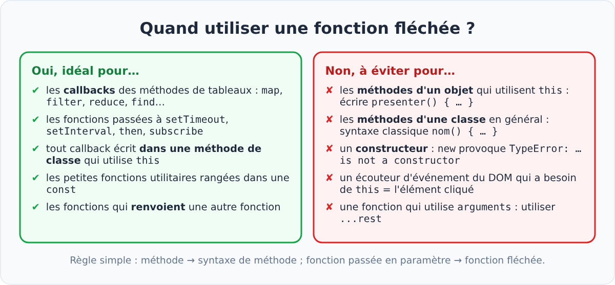 Quand utiliser une fonction fléchée