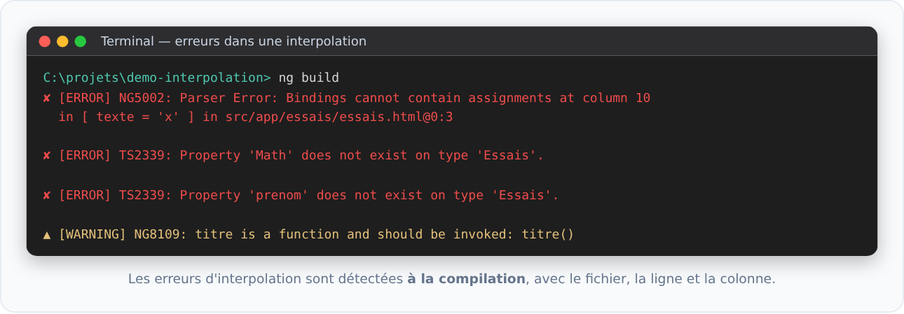 Erreurs de compilation Angular dans une interpolation : NG5002, TS2339, NG8109