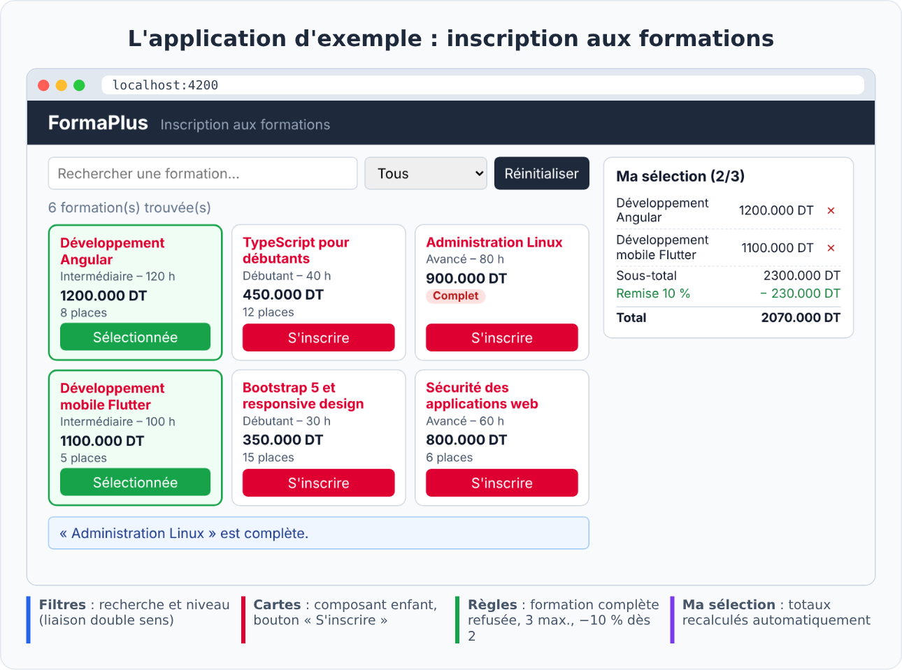 Application Angular d'inscription aux formations organisée en MVVM