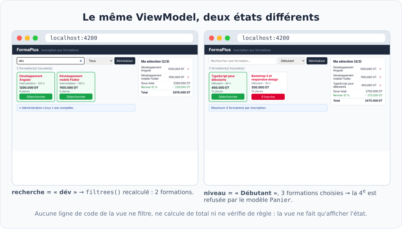 Deux états du même ViewModel Angular : recherche filtrée et limite de trois formations