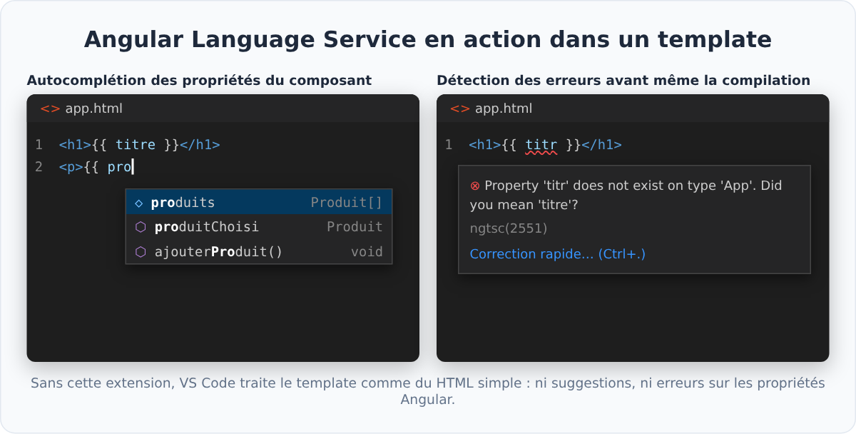 Autocomplétion et détection d'erreurs avec Angular Language Service